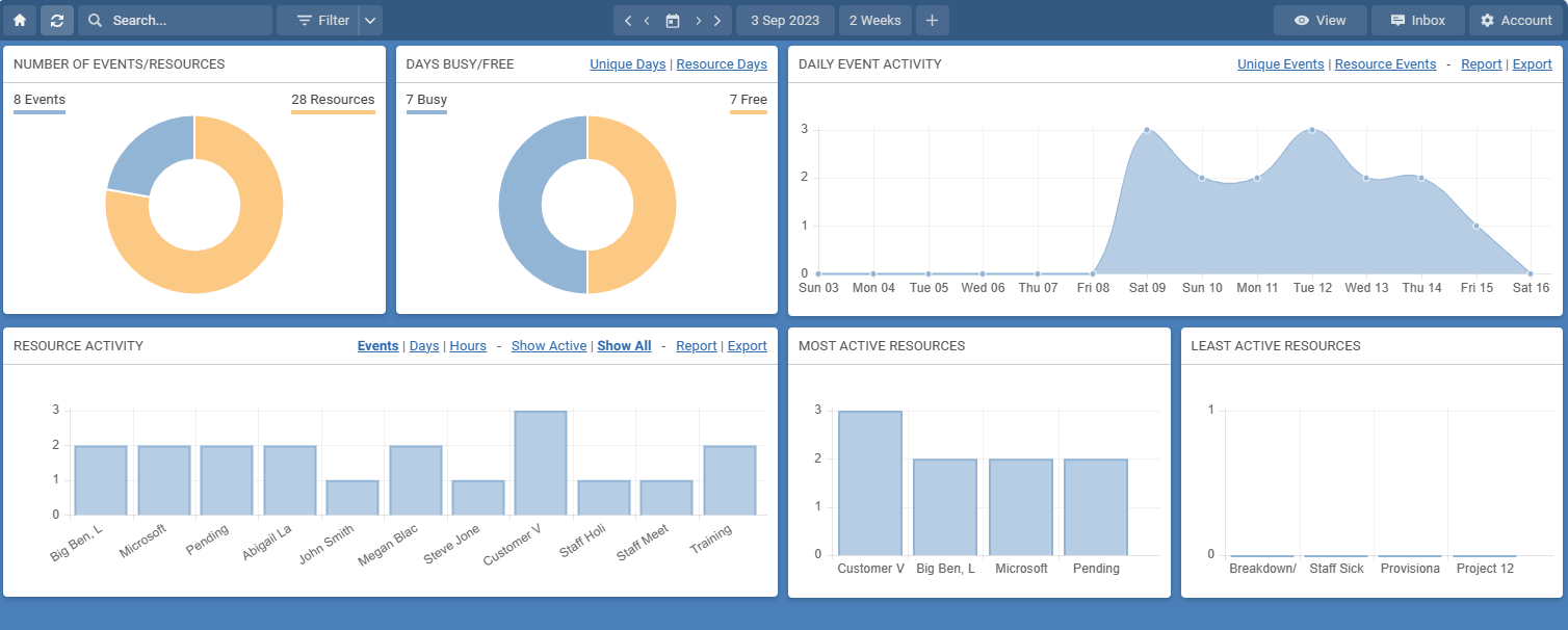 resource scheduling dashboard